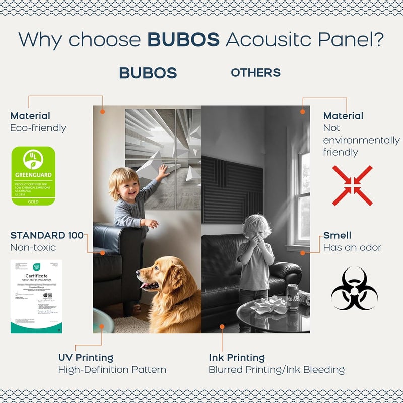 B Bubos 6 Pack Art Acoustic Panels Soundproof Wall Panel,70.8X47.2 Inches Large Sound Absorbing Panel,Self-Adhesive Decorative Acoustical Wall Panels, Acoustic Treatment for Home Office（Space） - Image 4